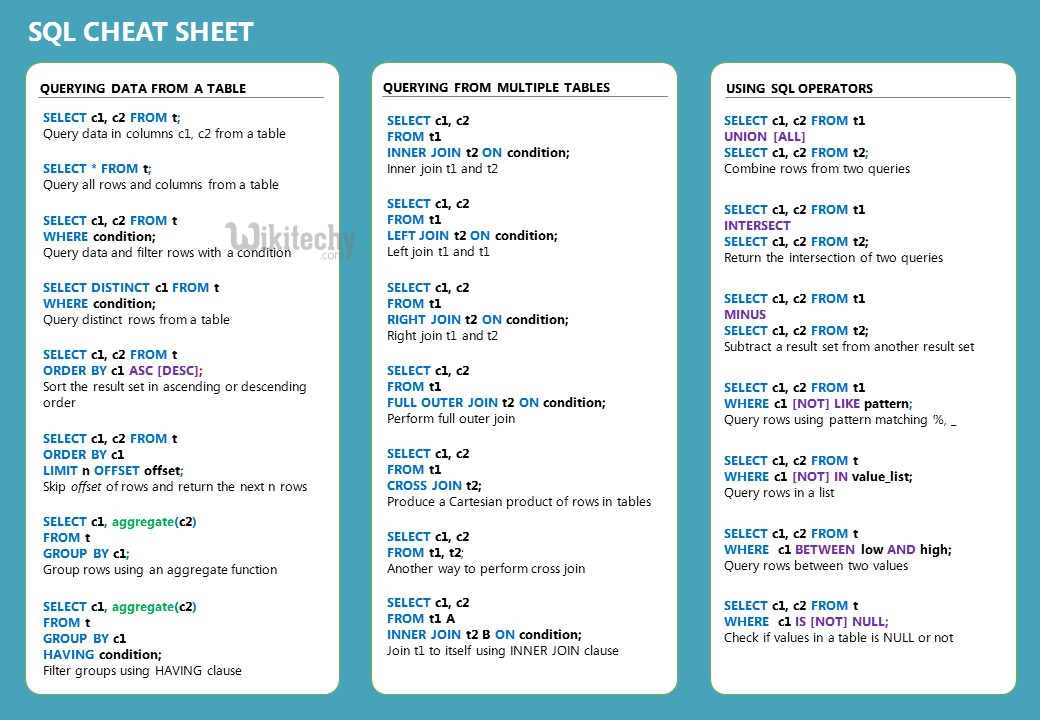 SQL Cheet Sheet 3